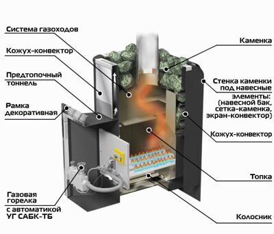 Уралочка 16 H (газ,дрова)