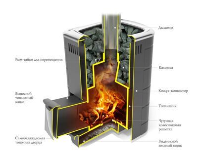Банная печь ПБ Каронада XXL Heavy Metal ДН антрацит. (газ, дрова, уголь). (12-24м3). ТMF.